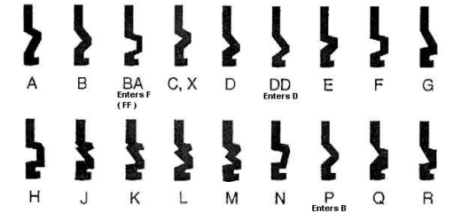 Types of Lock Keyways