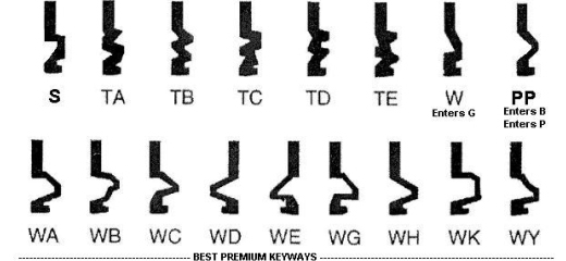 Types of Lock Keyways