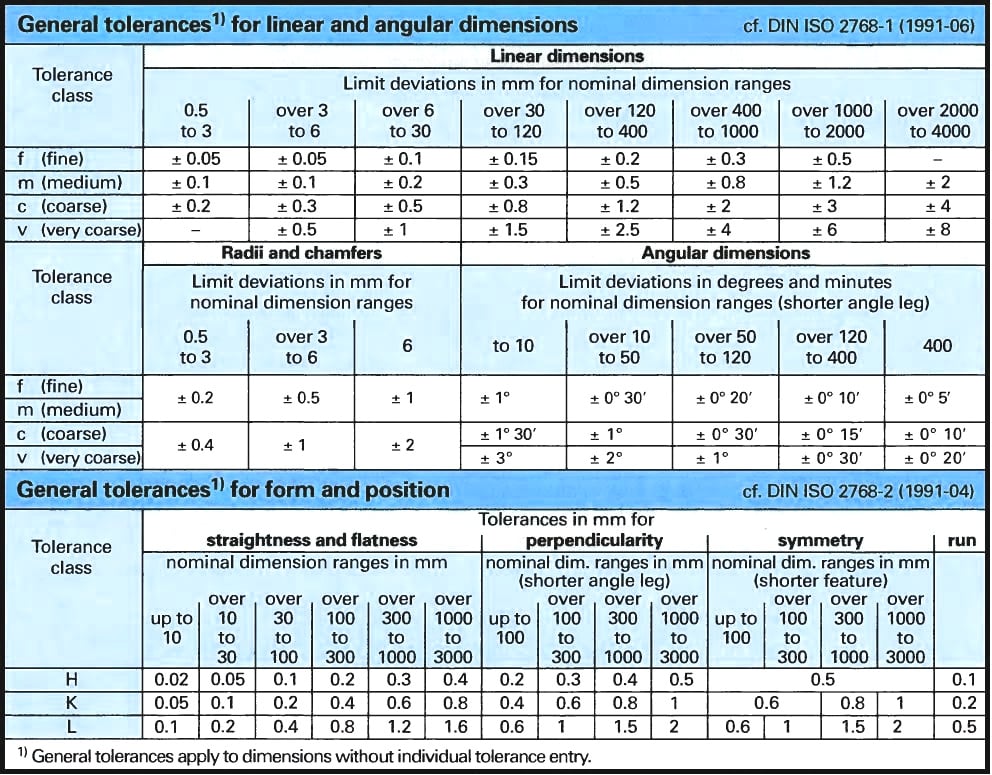 Tolerance Chart Iso