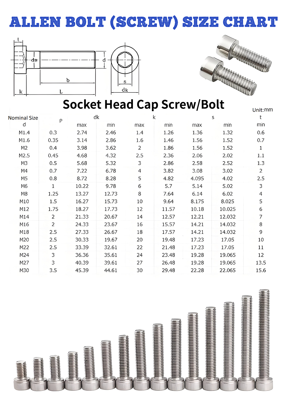 Allen Bolt Size Chart - Socket Head Cap Screw  Dimensions