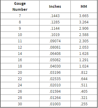 Wire Gauge To Inches And Millimeters Conversion Chart – Bedazzlinbeads 0A5