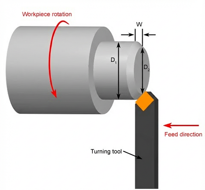 Chamfering Turning on Lathe Machine