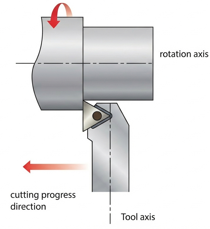 External Turning on CNC Lathe Machine