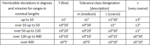 din tolerance chart din tolerance chart