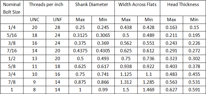 Metric Bolt And Nut Size Chart