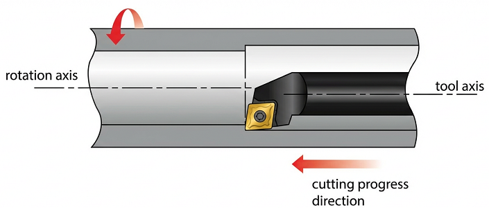 Internal Turning on CNC Lathe Machine