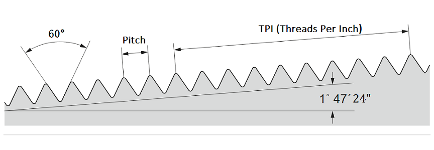 NPT Tap Drill Sizes Chart (MM & Inches), NPT vs NPTF and NPT vs PT