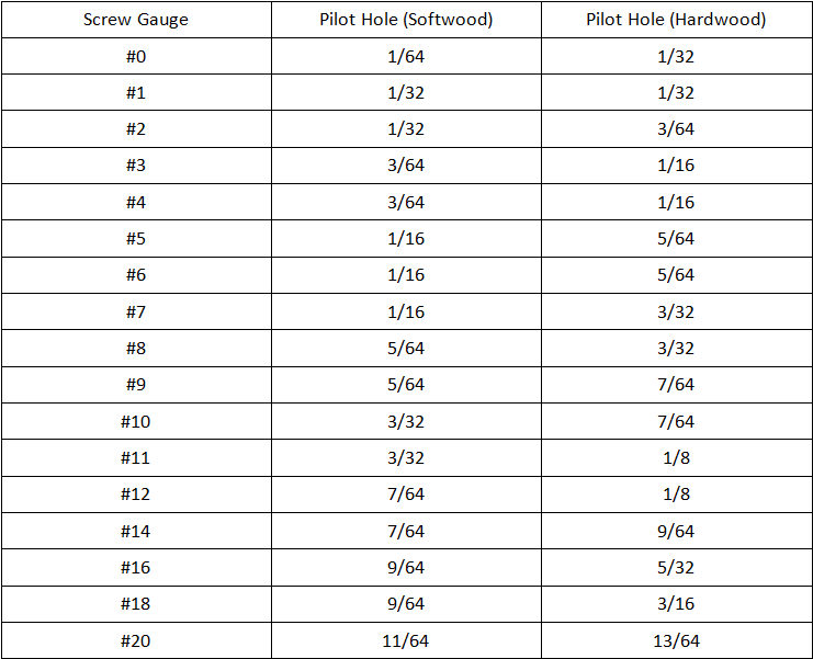 Pilot Hole Size Chart: What Size A Pilot Hole Should Be for Screws