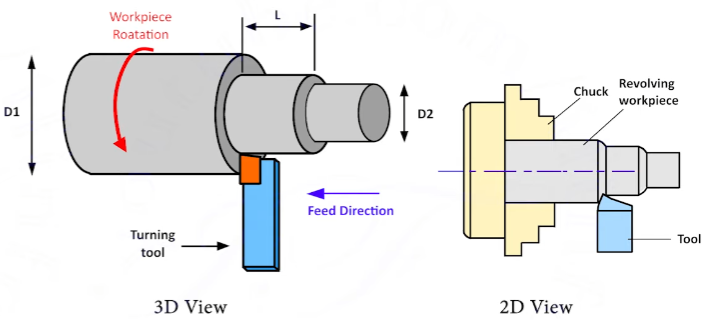 Rough Turning Operation on CNC Lathe Machine