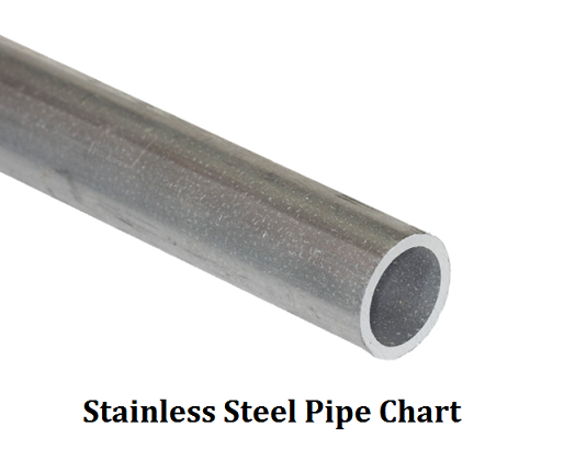 Stainless Steel Pipe Schedule, Tolerance & Dimensions | Stainless Steel Tube Size and Weight Chart