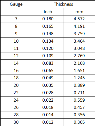 Metal Gauge Chart for Steel, Stainless, Aluminum, Brass and More | What ...