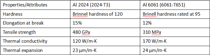 Difference Between 2024 And 6061 Aluminum 