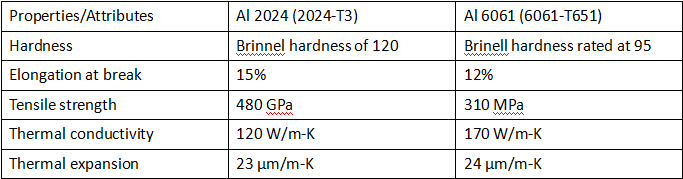 What Is 2024 Aluminum Aluminum 2024 Properties Difference Between What Is 2024 Aluminum Aluminum 2024 Properties Difference Between