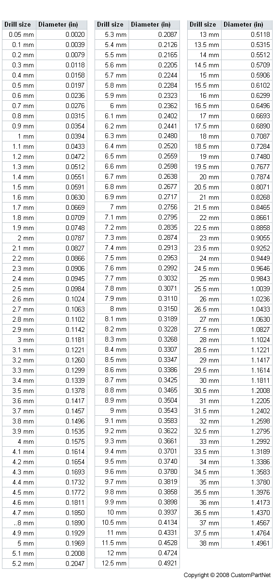 Metric Tap Drill Size Chart Chart