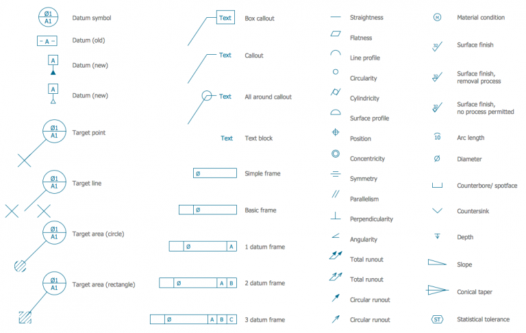 Standard Engineering Drawing Symbols