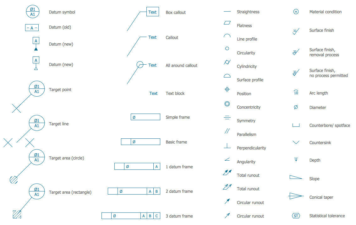 Technical Drawings Dimensioninggeneral Dimensioning And