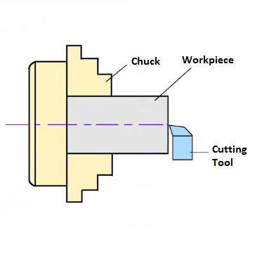 facing operation diagram 2d