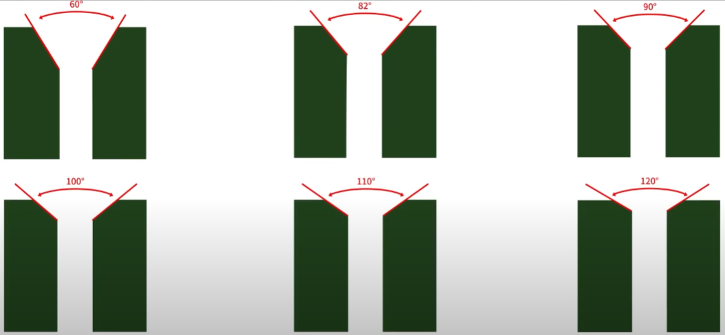 Countersink Hole Angle & Shape