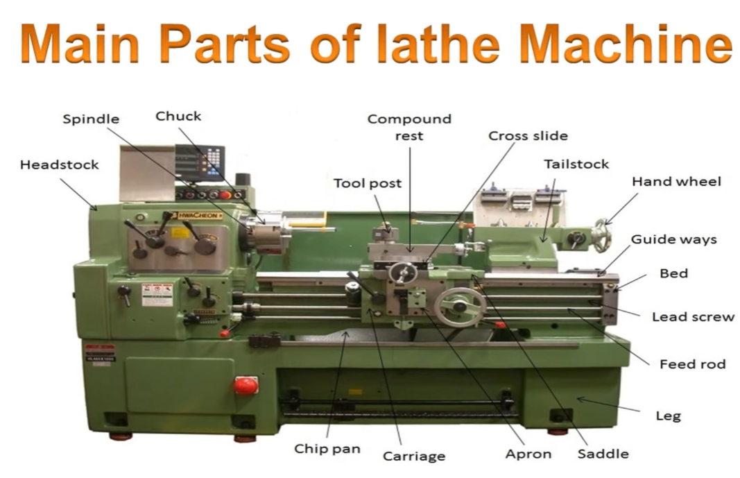 CNC Lathe Machine Components & Parts