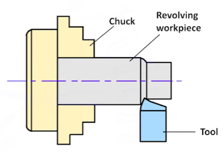 CNC Turning Operation Diagram