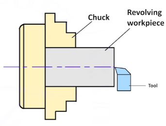 CNC Facing Operation Diagram