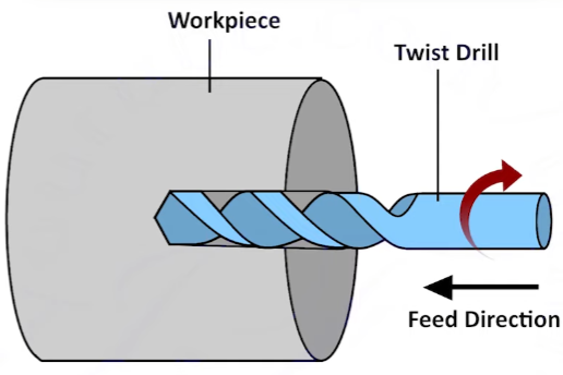 CNC Drilling Operation Diagram