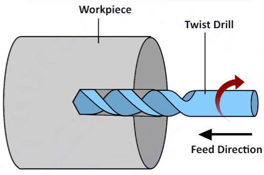 CNC Boring operation Diagram