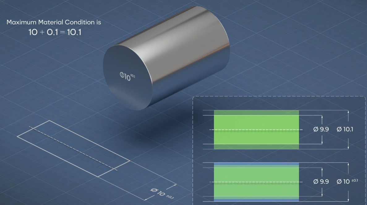 MMC in GD&T: How Precision CNC Machining Engineers Reduce Scrap and Improve Manufacturing Consistency