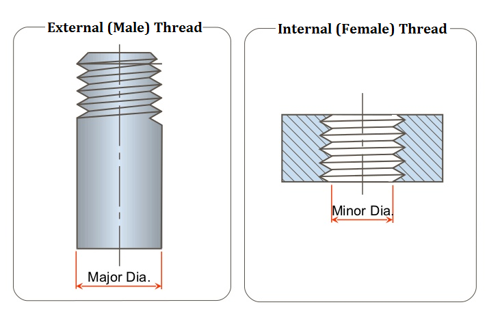 Guide to Design and Machining Thread How to Cut an Internal