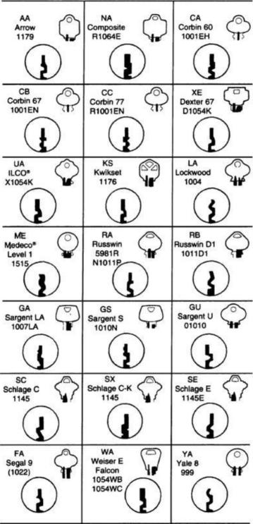 Schlage Keyway Chart