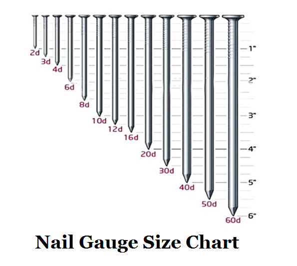 Nails Per Pound Chart