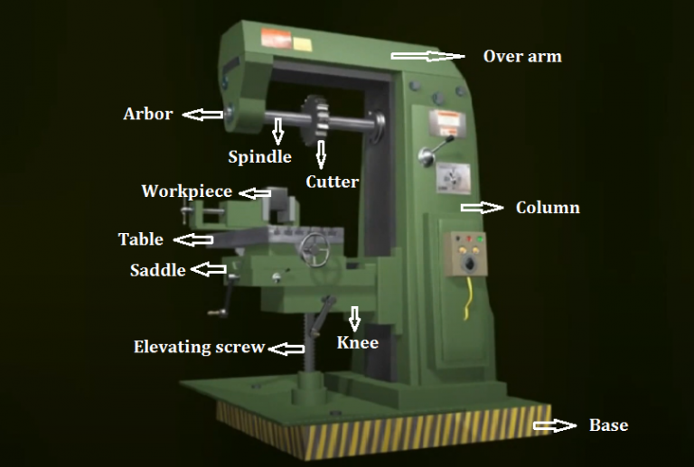 Plain Milling Machine Diagram & Construction Milling Machine Working