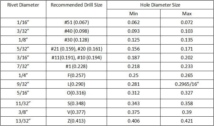 rivet-drill-size-chart-metric-best-picture-of-chart-anyimage-org