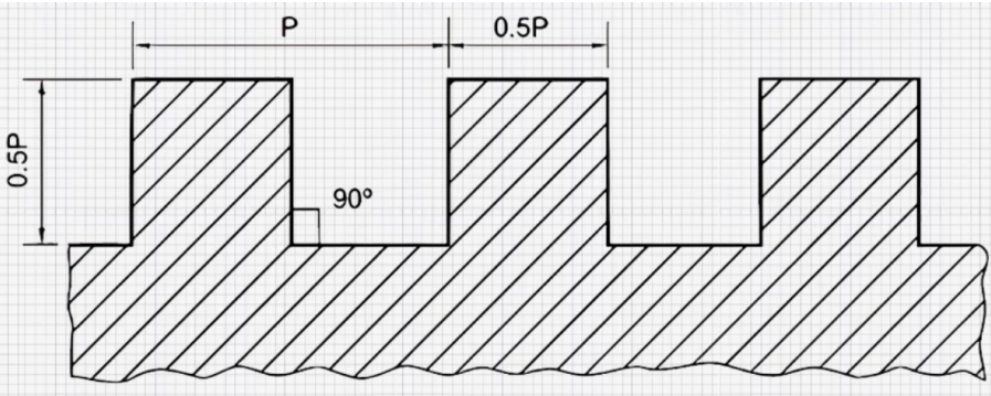 Square Thread Definition, Uses, Angle, Calculation, Standard and Dimensions Chart