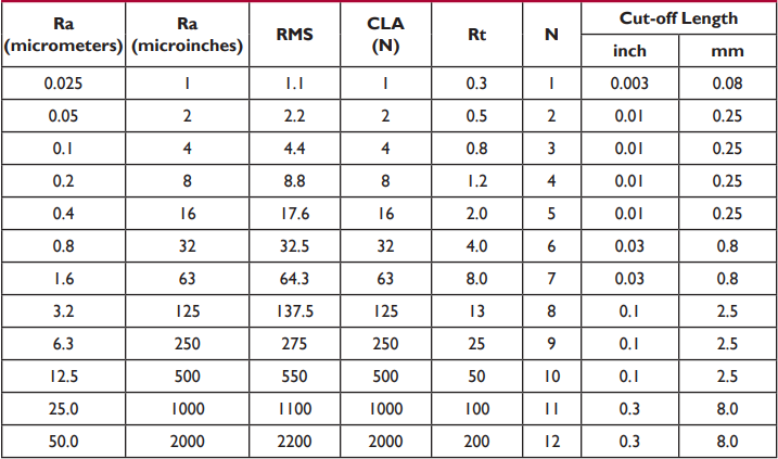 surface-roughness-conversion-chart-images