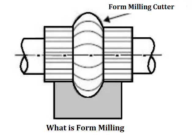 Cut form. Form Cutter. Milling Part drawing. Cut Cut Cut forms.