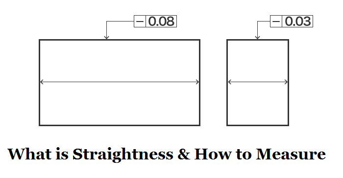 Flatness And Parallelism